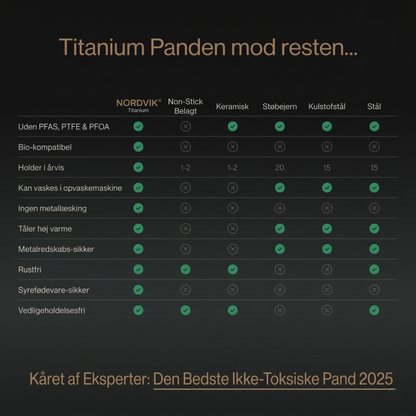 Certificeret Nordvik® Ren Titanium Skærebræt - V2 Opdateret Design
