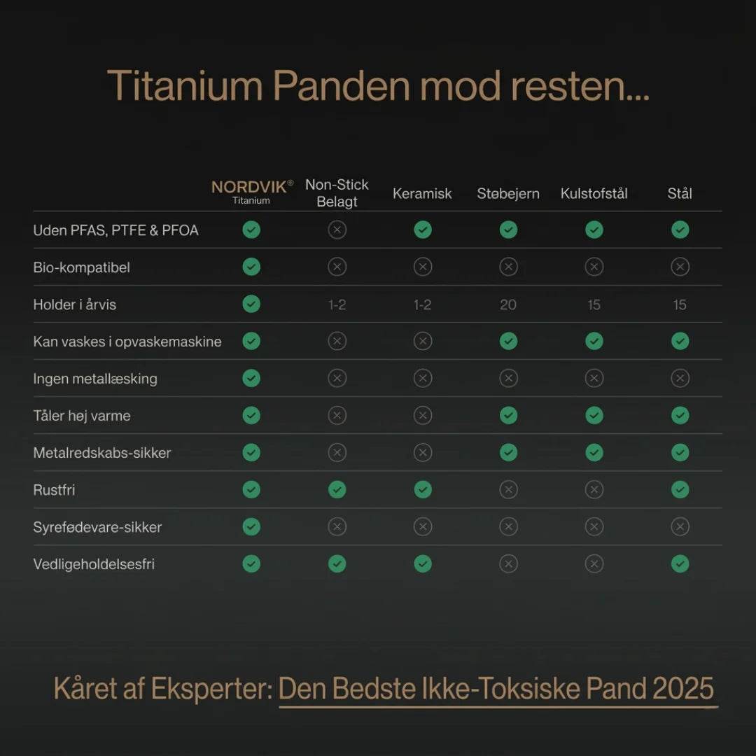 Nordvik Titanium Dyb Pande Pro (28cm)