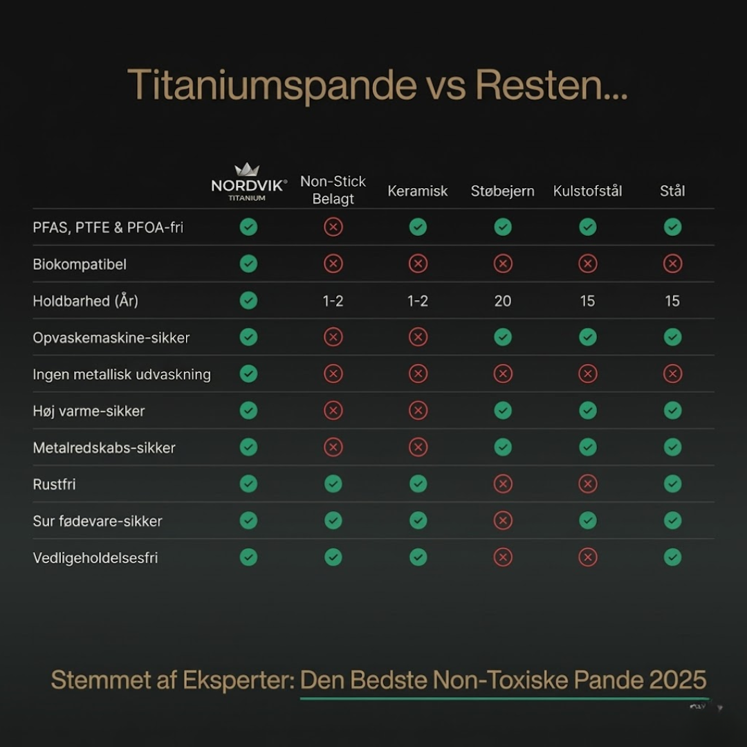 Certificeret Nordvik® Ren Titanium Skærebræt